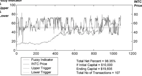 Fig. 16. INTEL 1st strategy low risk.