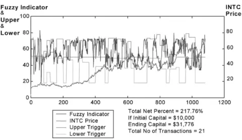 Fig. 18. INTEL 2nd strategy.