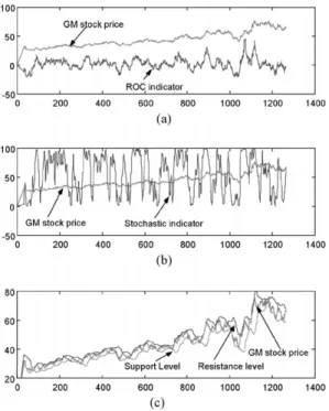 Fig. 5. Convergence module.