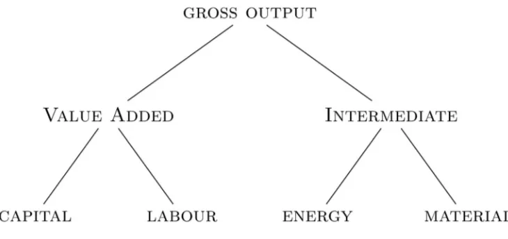 Fig. 4. The structure of production.