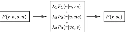 Figure 1: The backoff model.