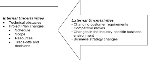 Fig.  2  Project uncertainty is made up of both internal and external components 
