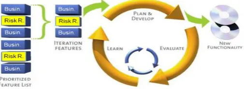 Fig. 4 Mitigating risk by balancing with business requirements 