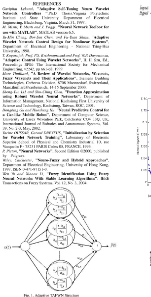 Fig. 1. Adaptive TAFWN Structure 