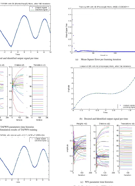 Fig. 8.  Simulation results of WN training  