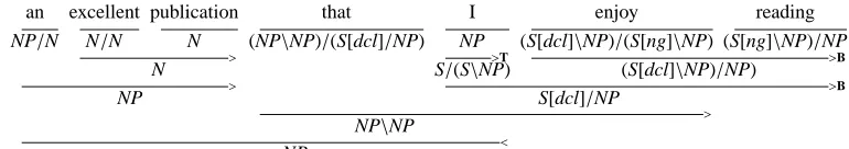 Figure 1: Extraction from object relative clause; 431 sentences in Sections 2-21, 20 in Section 00