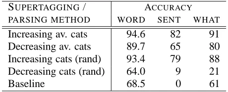 Table 4: Cross-validation results