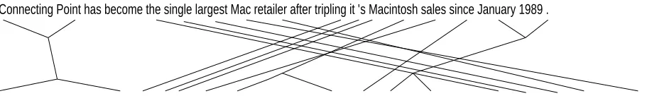 Figure 1: Example abstract/text alignment.