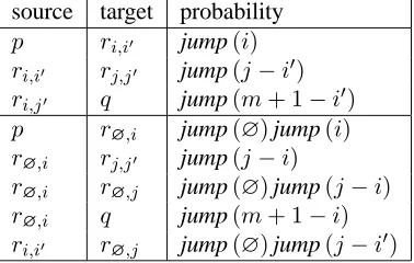 Table 3: Jump probability decomposition