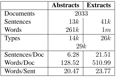 Table 4: Ziff-Davis extract corpus statistics