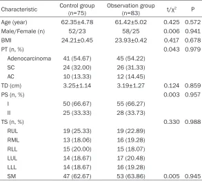 Table 2. Intraoperative indictors of patients