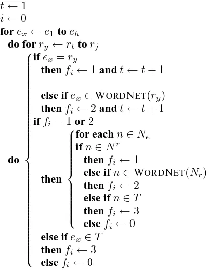 Figure 2: Example of Plot Algorithm