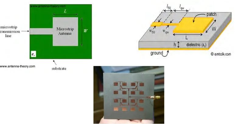 Figure 1.2: Example of microstrip antenna 