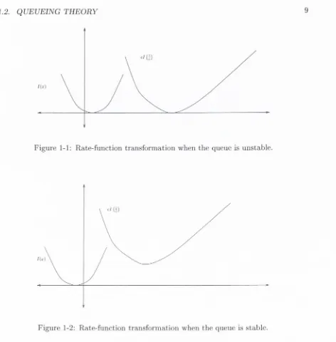 Figure 1-1: Rate-function transformation when the queue is unstable.