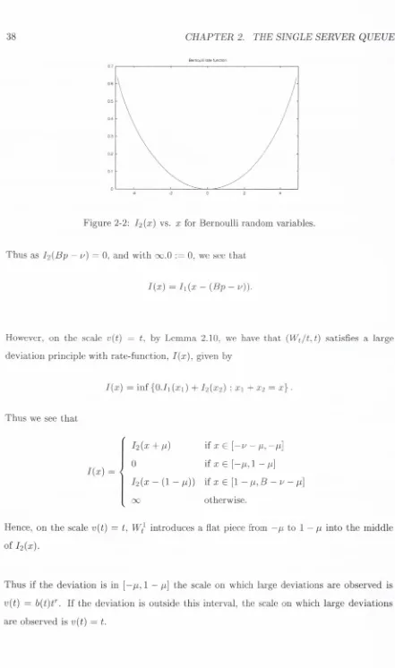 Figure 2-2: h i x )  vs. x  for Bernoulli random variables.