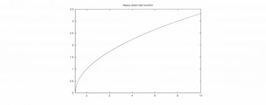 Figure 3-1: 