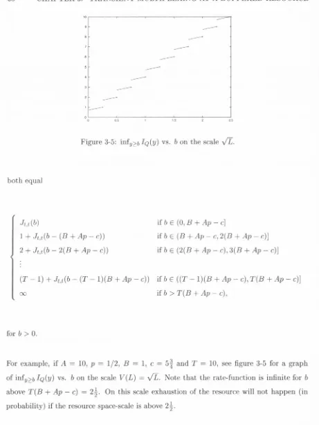 Figure 3-5: m i y y i ,  Igiv) vs. b on the scale y / Z .