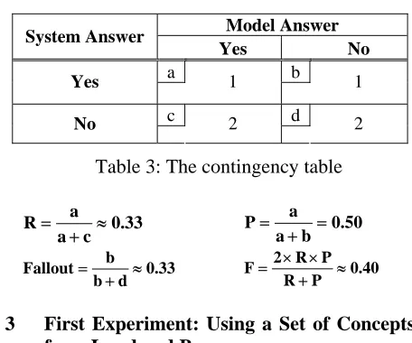 Table 2: Model and the system answers for the co-occurrence question 