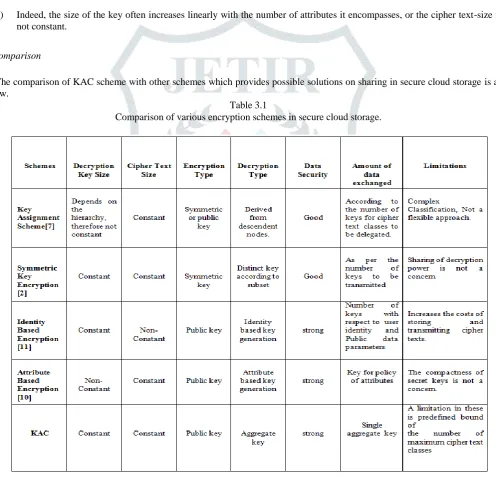 Fig.3.2.Attribute Based Encryption Scheme 