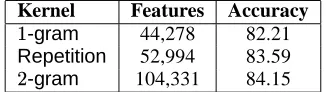 Table 4: Accuracy of models using projection pathskeyed by le-type or both word and le-type