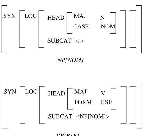 Figure 1. Lexical Entry for "does".