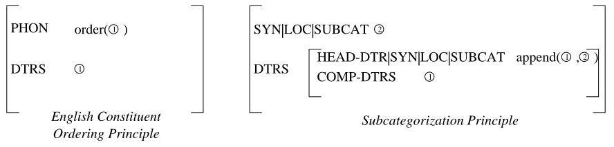 Figure 3. Constituent Ordering and Subcategorization Principles.