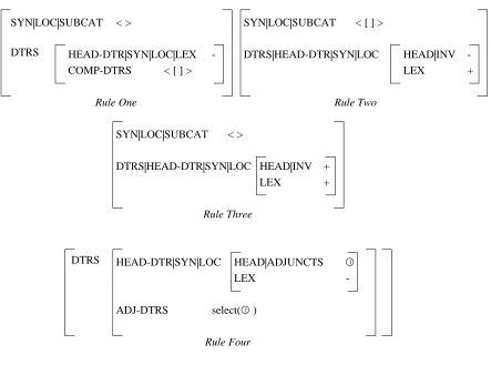 Figure 4. Grammar Rules.