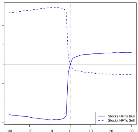 Figure 2: Bid-Ask Midpoint Returns