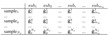 TABLE IINFORMATION USED IN THE RECONSTRUCTION STEP