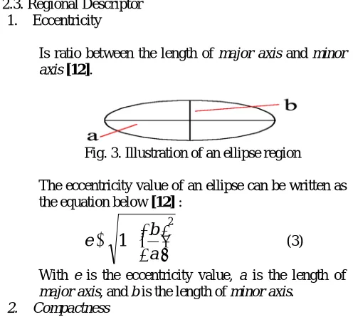 Fig. 1. (a) The compilation A, (b) The compiler matrix B, (c)  The dilation result A because of B [12]  