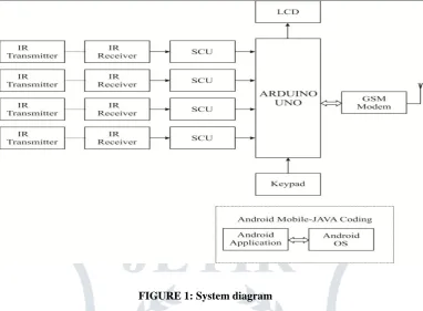 FIGURE 2 : Block diagram of the system 