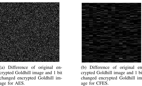 TABLE X: Difference of two ciphers when keys differ by onebit.
