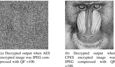 Fig. 10: Response of AES and CFES to JPEG compressionusing Baboon image as test image.