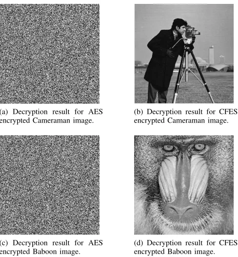 Fig. 15: Variation of the PSNR of decrypted image with SNRof encrypted image for AES and CFES.
