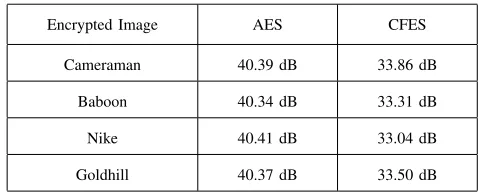 TABLE VIII: MSE results.