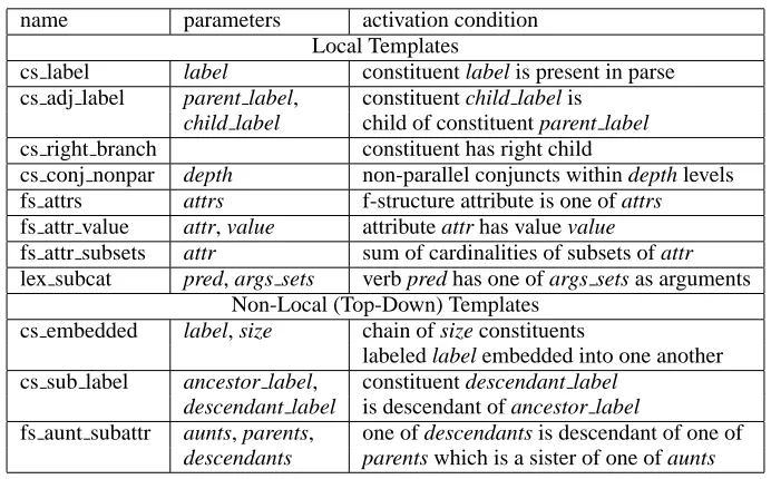 Table 1: Feature templates