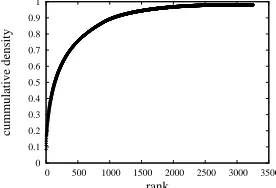 Figure 1: A frequent PMw history context, illustratedas a tree fragment. The . . . represents the future thatis to be generated given this history.
