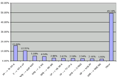 Table 4: Entropy distribution statistics for PM and PMw.