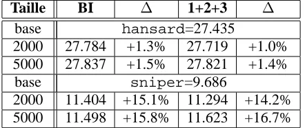 Table 3: MDI2BCache test perplexities. One fea-ture weight, Viterbi alignment version