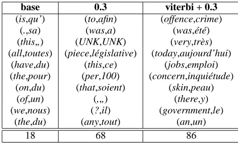 Table 6: Cache sampling of different conﬁgurationsof MDI2BCache model.