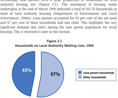 Figure 3.1Households on Local Authority Waiting Lists, 1999