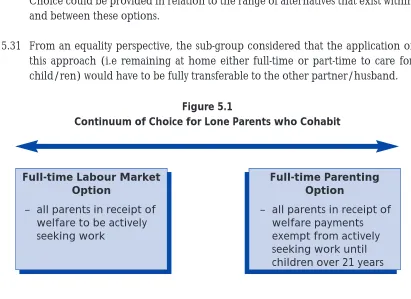 Figure 5.1Continuum of Choice for Lone Parents who Cohabit