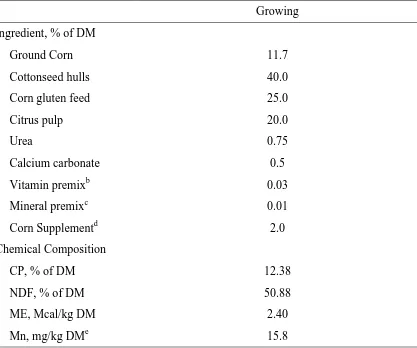 Table 1.  Ingredient and calculated chemical composition of growing basal diet fed to beef heifersa 