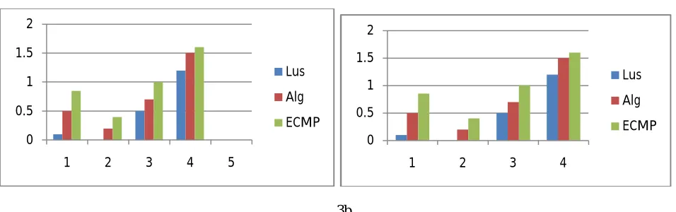 Figure 2b demonstrates that the total expense under Algorithm 1 without a doubt merges to the ideal arrangement which again confirms Theorem 1