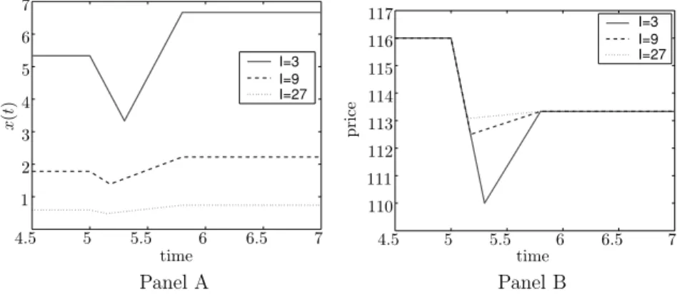 Figure 3. Holdings (Panel A) and price dynamics (Panel B) with multiple predators.