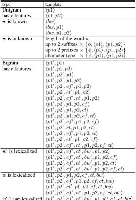 Table 1: Details of Data Set
