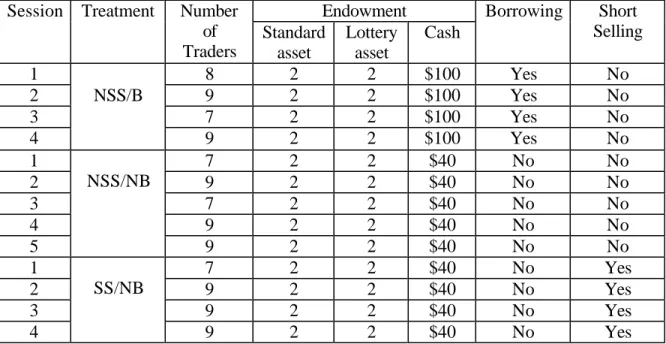 TABLE 1  Experimental Design 
