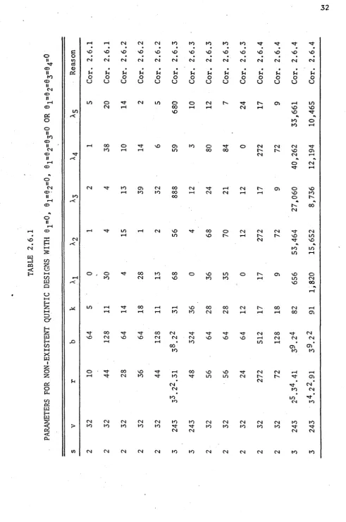 TABLE CO53CO>-4CO