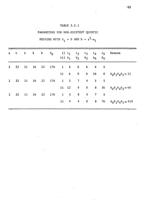 TABLE 3 .5 .1  