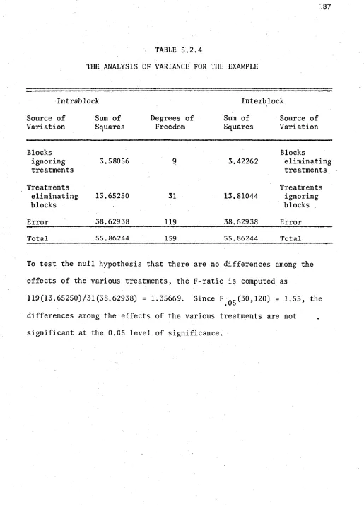 TABLE 5 .2 .4  